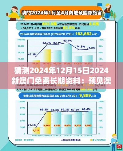 猜測(cè)2024年12月15日2024新澳門免費(fèi)長(zhǎng)期資料：預(yù)見澳門經(jīng)濟(jì)與旅游業(yè)的融合