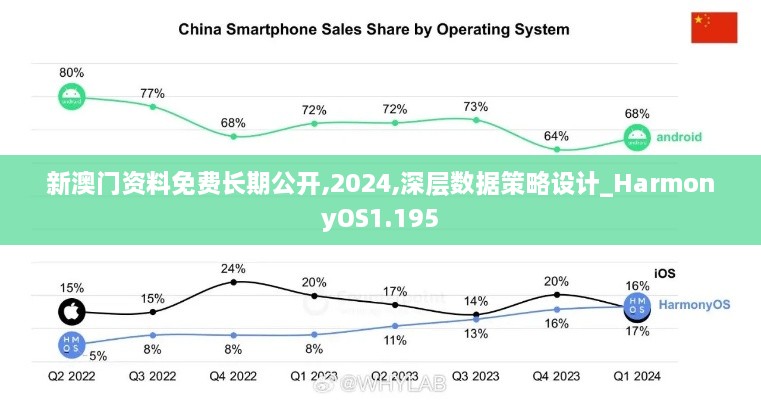 新澳門(mén)資料免費(fèi)長(zhǎng)期公開(kāi),2024,深層數(shù)據(jù)策略設(shè)計(jì)_HarmonyOS1.195