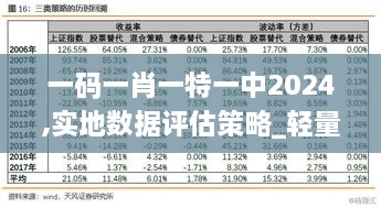 一碼一肖一特一中2024,實(shí)地?cái)?shù)據(jù)評估策略_輕量版4.619