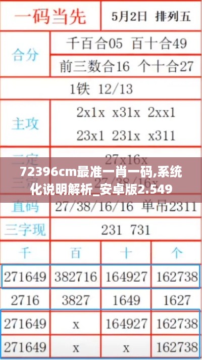 72396cm最準(zhǔn)一肖一碼,系統(tǒng)化說明解析_安卓版2.549