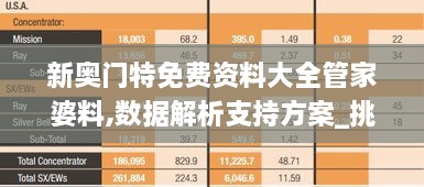 新奧門特免費(fèi)資料大全管家婆料,數(shù)據(jù)解析支持方案_挑戰(zhàn)款15.120