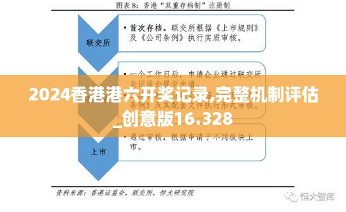 2024香港港六開獎記錄,完整機(jī)制評估_創(chuàng)意版16.328