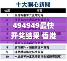 494949最快開獎結果 香港 新聞,精細解析說明_UHD款1.277