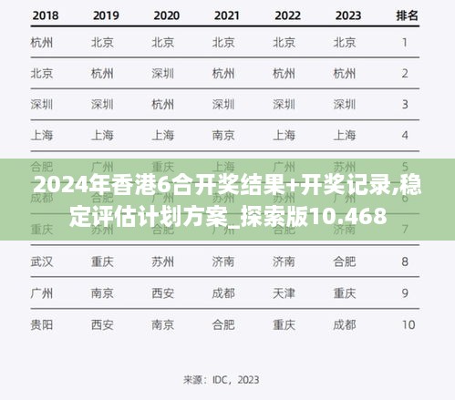 2024年香港6合開(kāi)獎(jiǎng)結(jié)果+開(kāi)獎(jiǎng)記錄,穩(wěn)定評(píng)估計(jì)劃方案_探索版10.468