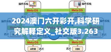 2024澳門(mén)六開(kāi)彩開(kāi),科學(xué)研究解釋定義_社交版3.263