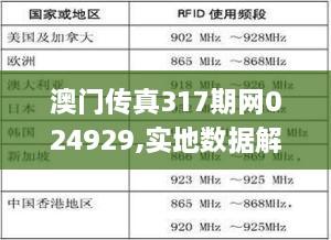 澳門傳真317期網(wǎng)024929,實地數(shù)據(jù)解釋定義_升級版9.930