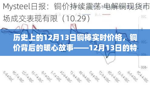 銅價(jià)背后的暖心故事，特殊記憶中的銅棒實(shí)時(shí)價(jià)格——?dú)v史視角的12月13日觀察