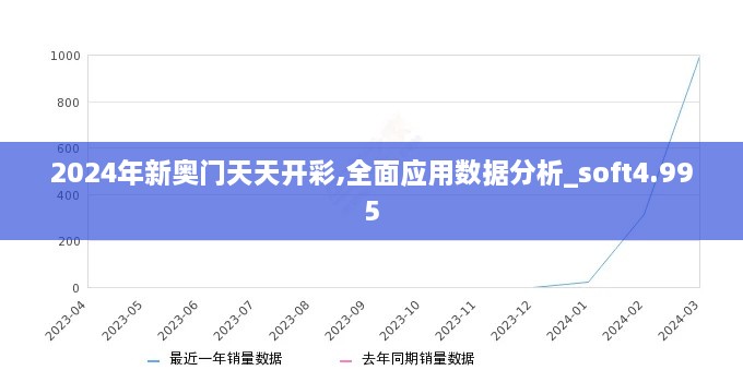 2024年新奧門天天開彩,全面應用數(shù)據(jù)分析_soft4.995