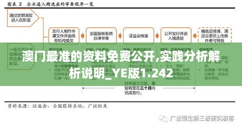 澳門最準的資料免費公開,實踐分析解析說明_YE版1.242