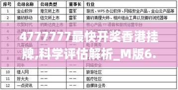 4777777最快開獎香港掛牌,科學(xué)評估解析_M版6.267