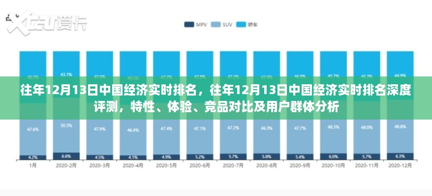 往年12月13日中國經(jīng)濟實時排名，深度評測、特性體驗、競品對比及用戶群體分析全解析