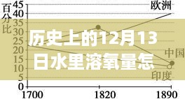 揭秘歷史中的溶氧量，揭秘歷史上12月13日水中溶氧量的實(shí)時(shí)檢測(cè)之道