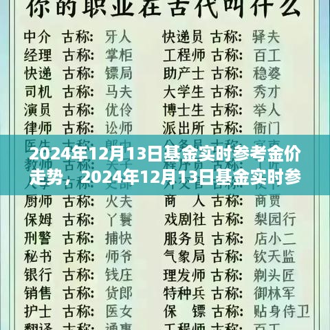 2024年12月13日基金實時金價走勢解析，全面評測產(chǎn)品特性、用戶體驗與市場對比