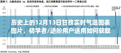 甘孜歷史氣溫圖表，12月13日與1月1日實時氣溫數(shù)據(jù)一覽