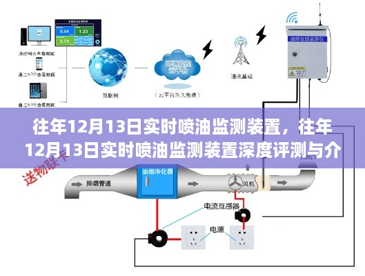 往年12月13日實(shí)時(shí)噴油監(jiān)測(cè)裝置深度解析與評(píng)測(cè)報(bào)告