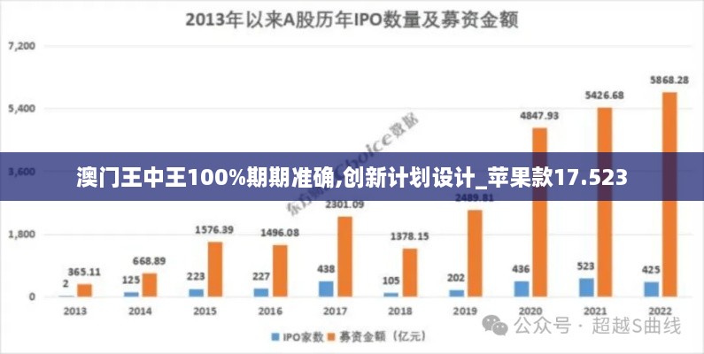 澳門王中王100%期期準確,創(chuàng)新計劃設計_蘋果款17.523