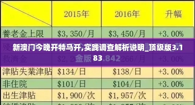 新澳門今晚開特馬開,實踐調查解析說明_頂級版3.183