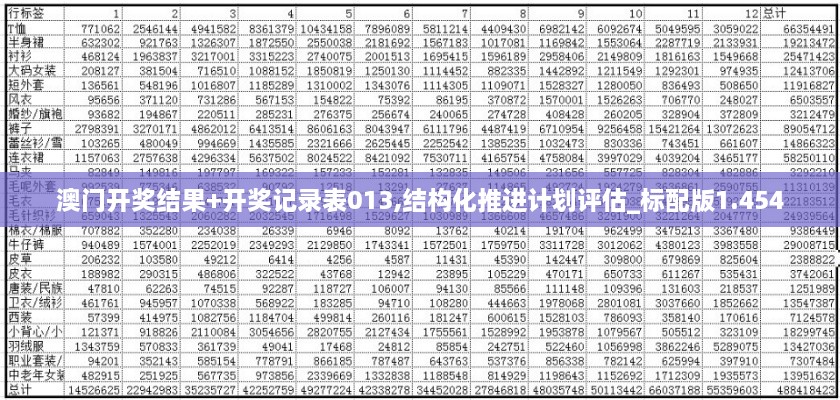 澳門開獎結果+開獎記錄表013,結構化推進計劃評估_標配版1.454