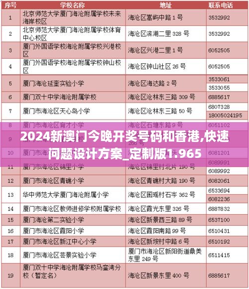 2024新澳門今晚開獎號碼和香港,快速問題設(shè)計方案_定制版1.965