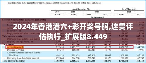 2024年香港港六+彩開獎號碼,連貫評估執(zhí)行_擴展版8.449