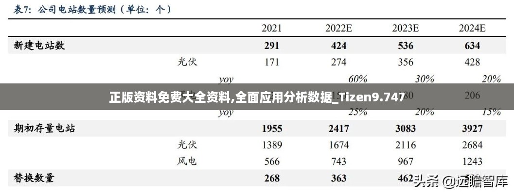 正版資料免費大全資料,全面應用分析數(shù)據(jù)_Tizen9.747