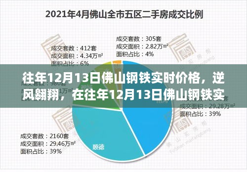 往年12月13日佛山鋼鐵市場實(shí)時(shí)動(dòng)態(tài)，逆風(fēng)翱翔，探尋自信與成就之光