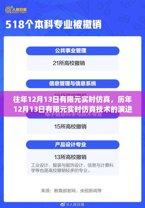 歷年12月13日有限元實(shí)時(shí)仿真技術(shù)的演變及其影響