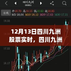 四川九洲股票實時動態(tài)，科技領(lǐng)航重塑投資體驗