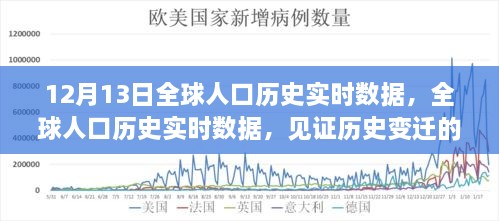 全球人口歷史實時數(shù)據(jù)見證，歷史變遷的十二月十三日里程碑時刻