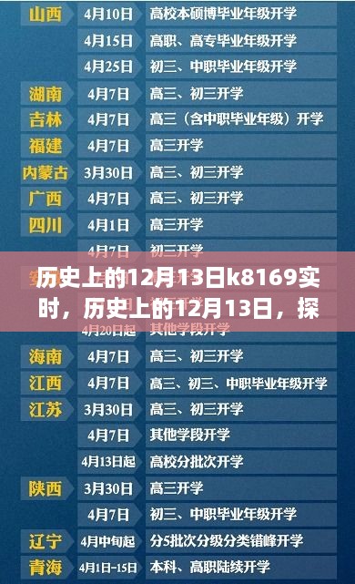 探尋K8169背后的故事，歷史上的12月13日實時進展揭秘