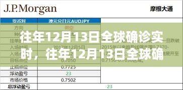 全球確診實(shí)時(shí)，往年12月13日的全面評(píng)測(cè)與介紹