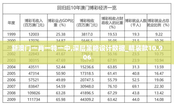 新澳門一肖一特一中,深層策略設計數(shù)據_精裝款10.906