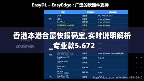 香港本港臺最快報(bào)碼室,實(shí)時(shí)說明解析_專業(yè)款5.672
