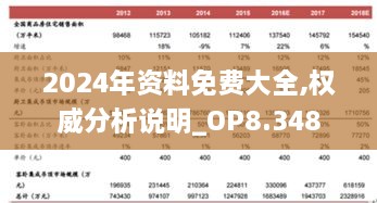 2024年資料免費(fèi)大全,權(quán)威分析說(shuō)明_OP8.348