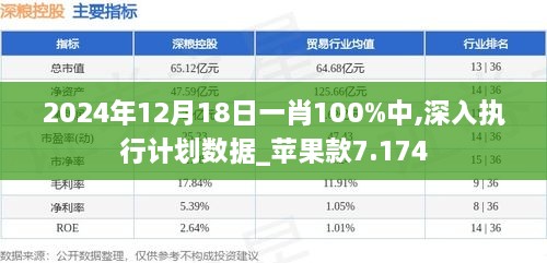 2024年12月18日一肖100%中,深入執(zhí)行計劃數(shù)據(jù)_蘋果款7.174