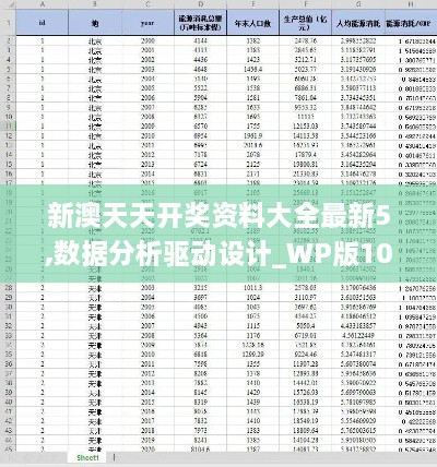 新澳天天開獎資料大全最新5,數(shù)據(jù)分析驅(qū)動設(shè)計_WP版10.733