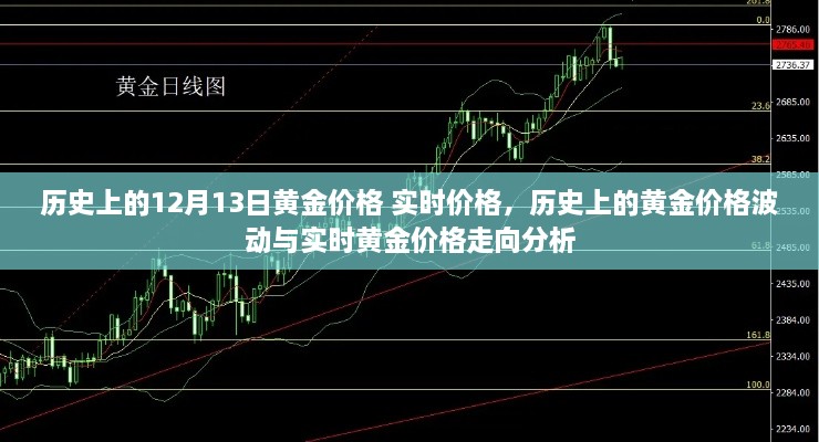 歷史上的黃金價格波動與實時價格走向分析，黃金價格的演變與趨勢預(yù)測