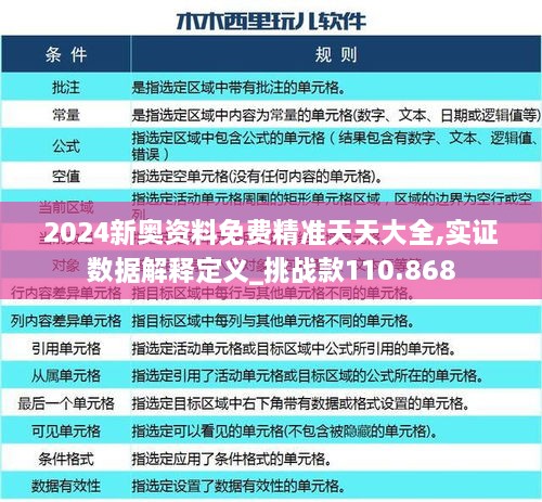 2024新奧資料免費精準(zhǔn)天天大全,實證數(shù)據(jù)解釋定義_挑戰(zhàn)款110.868