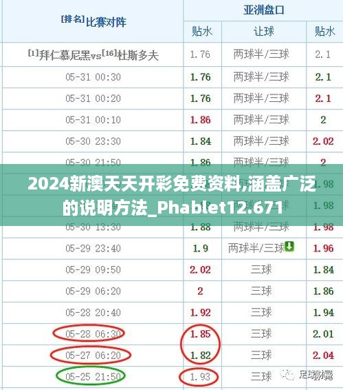 2024新澳天天開彩免費(fèi)資料,涵蓋廣泛的說明方法_Phablet12.671