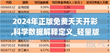 2024年正版免費(fèi)天天開彩,科學(xué)數(shù)據(jù)解釋定義_輕量版9.957