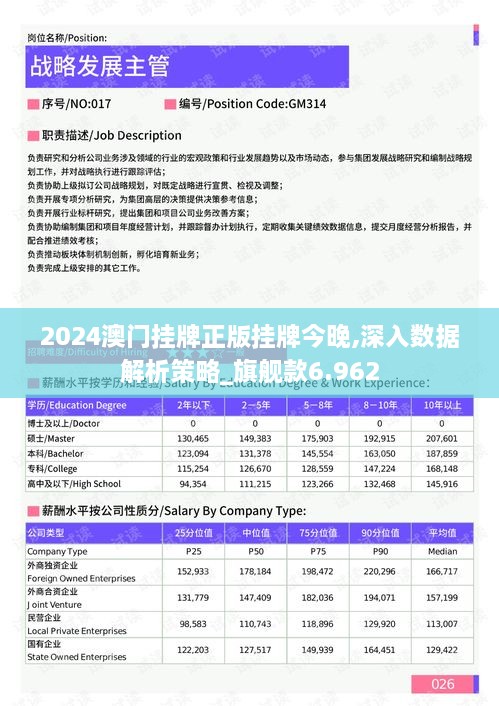 2024澳門掛牌正版掛牌今晚,深入數據解析策略_旗艦款6.962