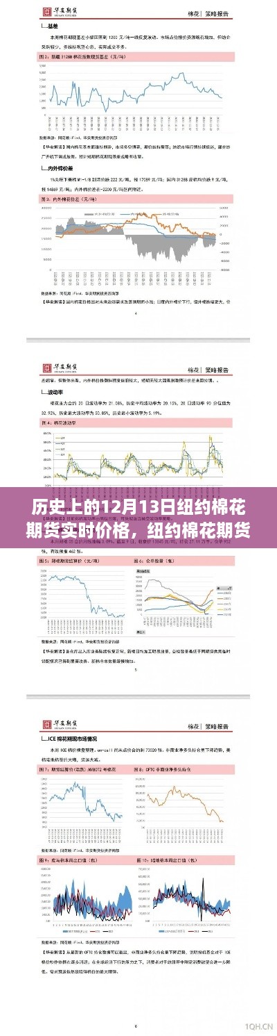 紐約棉花期貨歷史價格回顧，探尋內心平靜的棉花之旅的奇妙探險日——12月13日實時行情分析