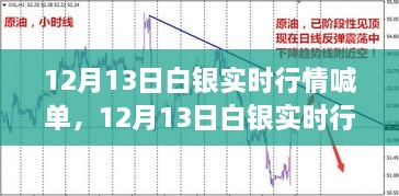 12月13日白銀實時行情喊單，洞悉波動，抓住投資機會！