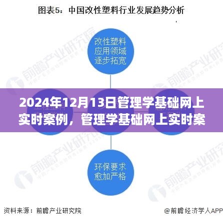 聚焦變革，2024年管理學基礎(chǔ)網(wǎng)上實時案例深度解析