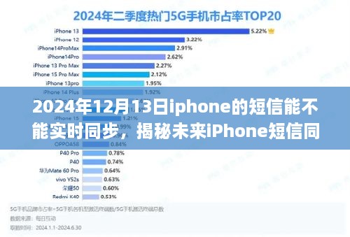 揭秘未來iPhone短信實時同步功能，探討iPhone在2024年的短信同步技術(shù)發(fā)展趨勢及實現(xiàn)可能性