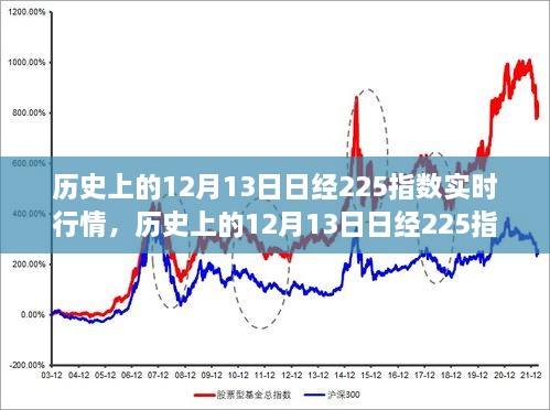 歷史上的12月13日，日經(jīng)225指數(shù)實時行情深度解析與回顧