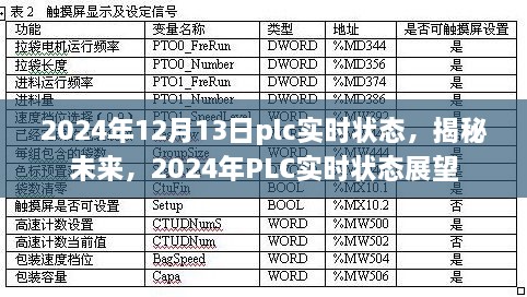 揭秘未來，展望2024年P(guān)LC實時狀態(tài)發(fā)展