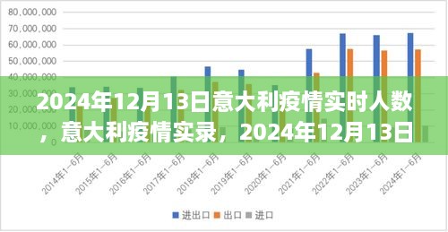 意大利疫情實(shí)錄，2024年12月13日的數(shù)字與反思，實(shí)時(shí)人數(shù)及疫情反思