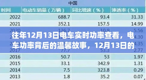 電車功率背后的故事，12月13日的實時查看之旅