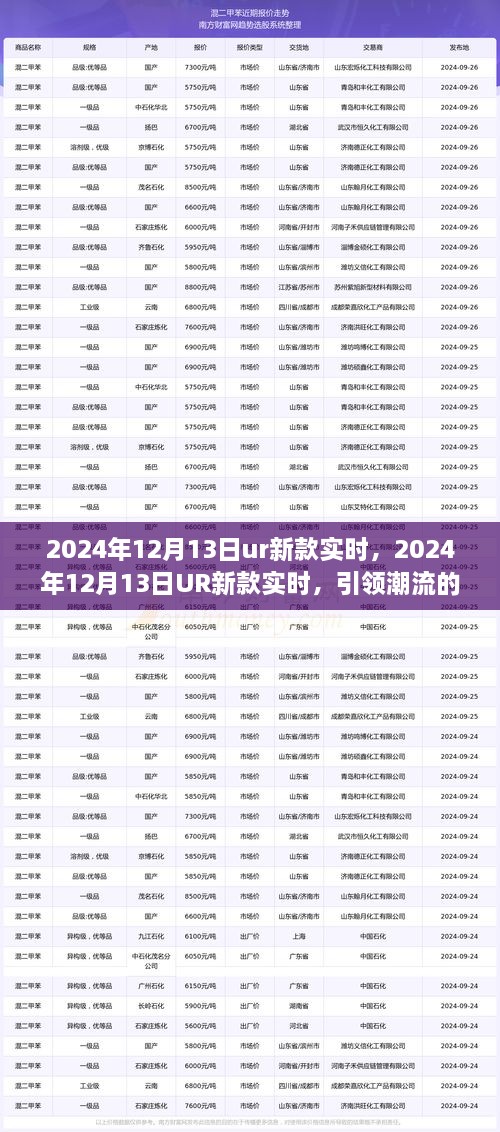 2024年12月13日UR新款實時前瞻，引領(lǐng)潮流的科技新品亮相